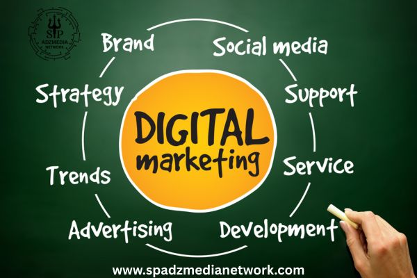 Best Marketing Strategy