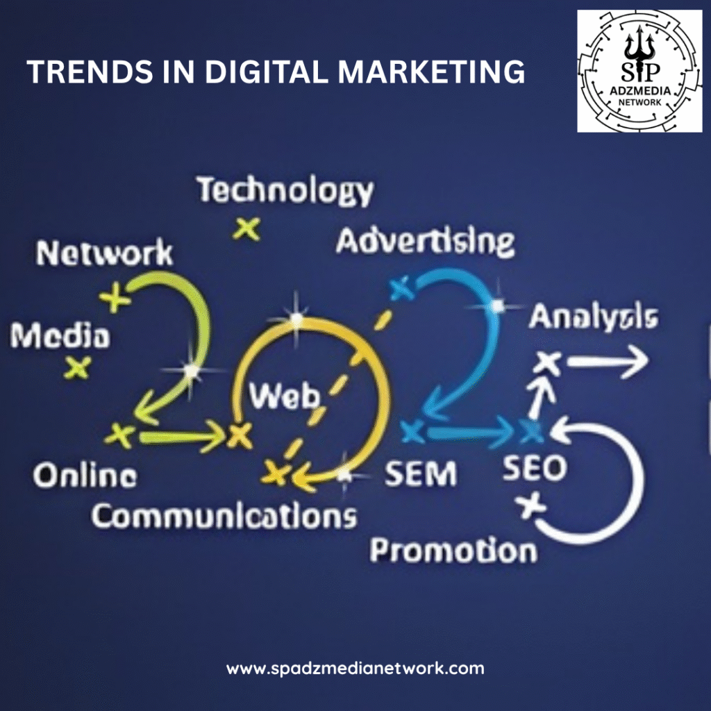 Digital Marketing Trends 2025