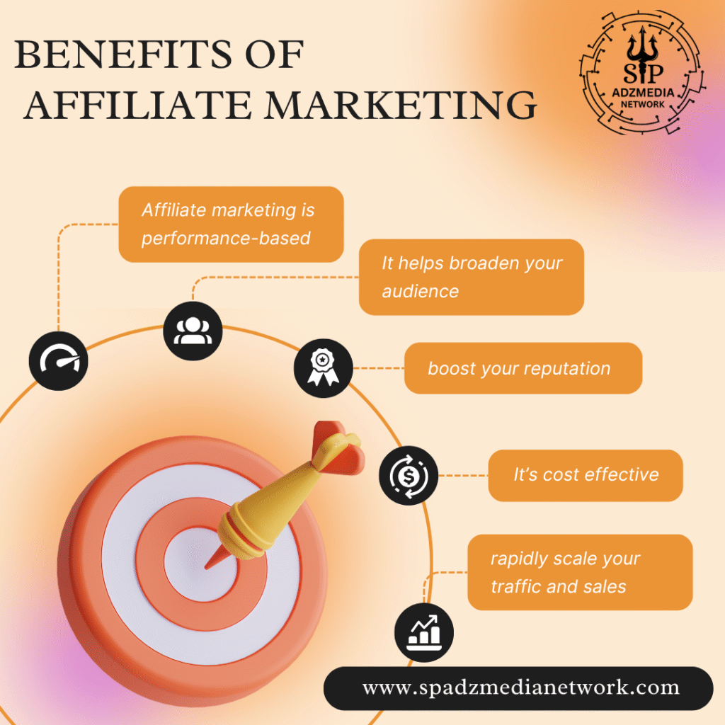  Affiliate Marketing