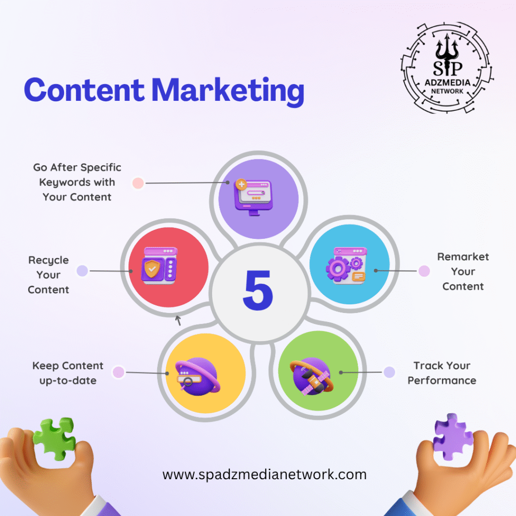 Content Marketing