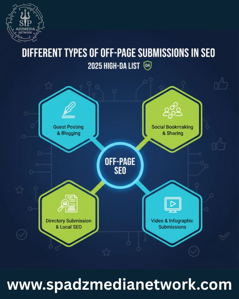 Types of Off Page SEO Submissions