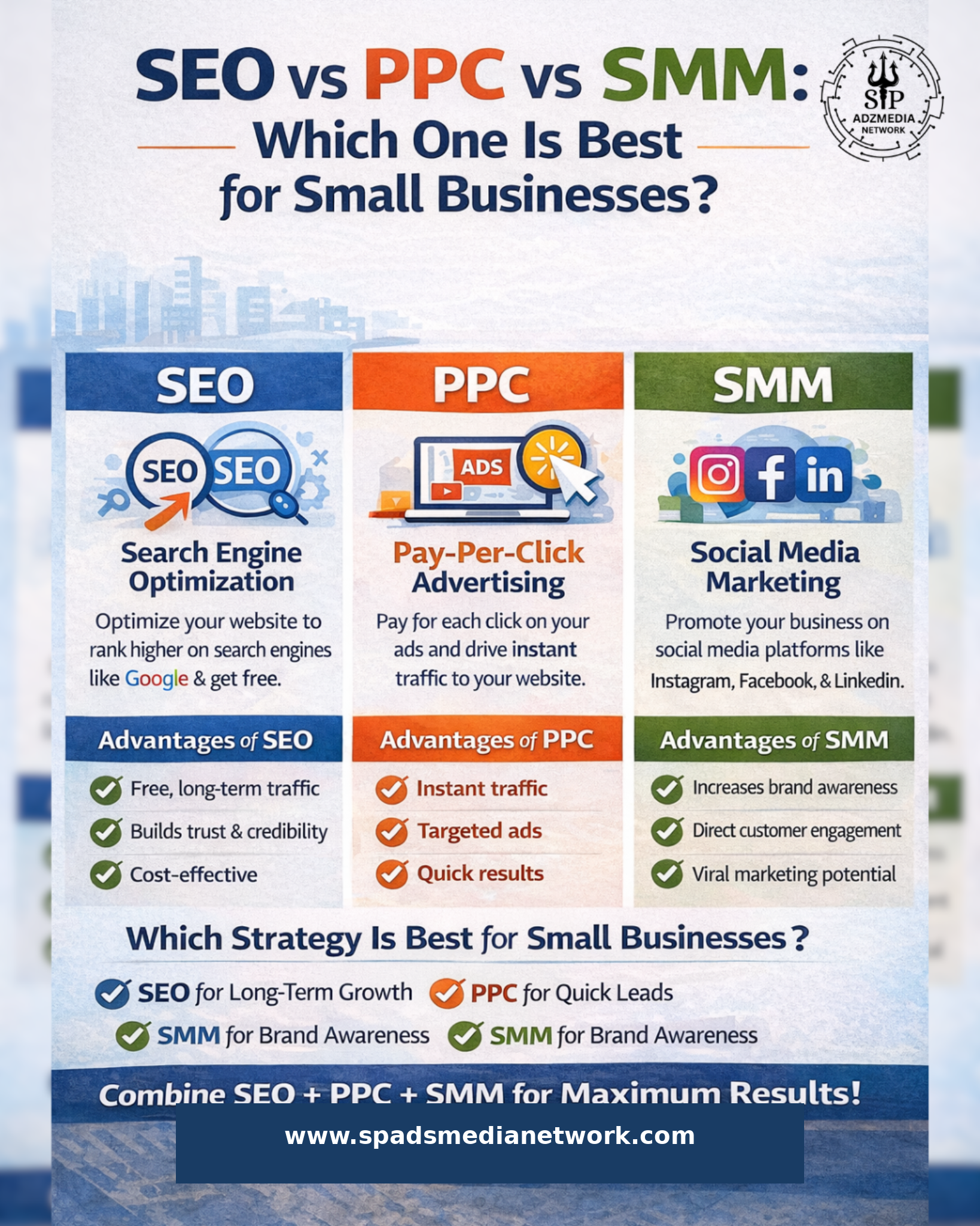 SEO vs PPC vs SMM: Which One Is Best for Small Businesses?