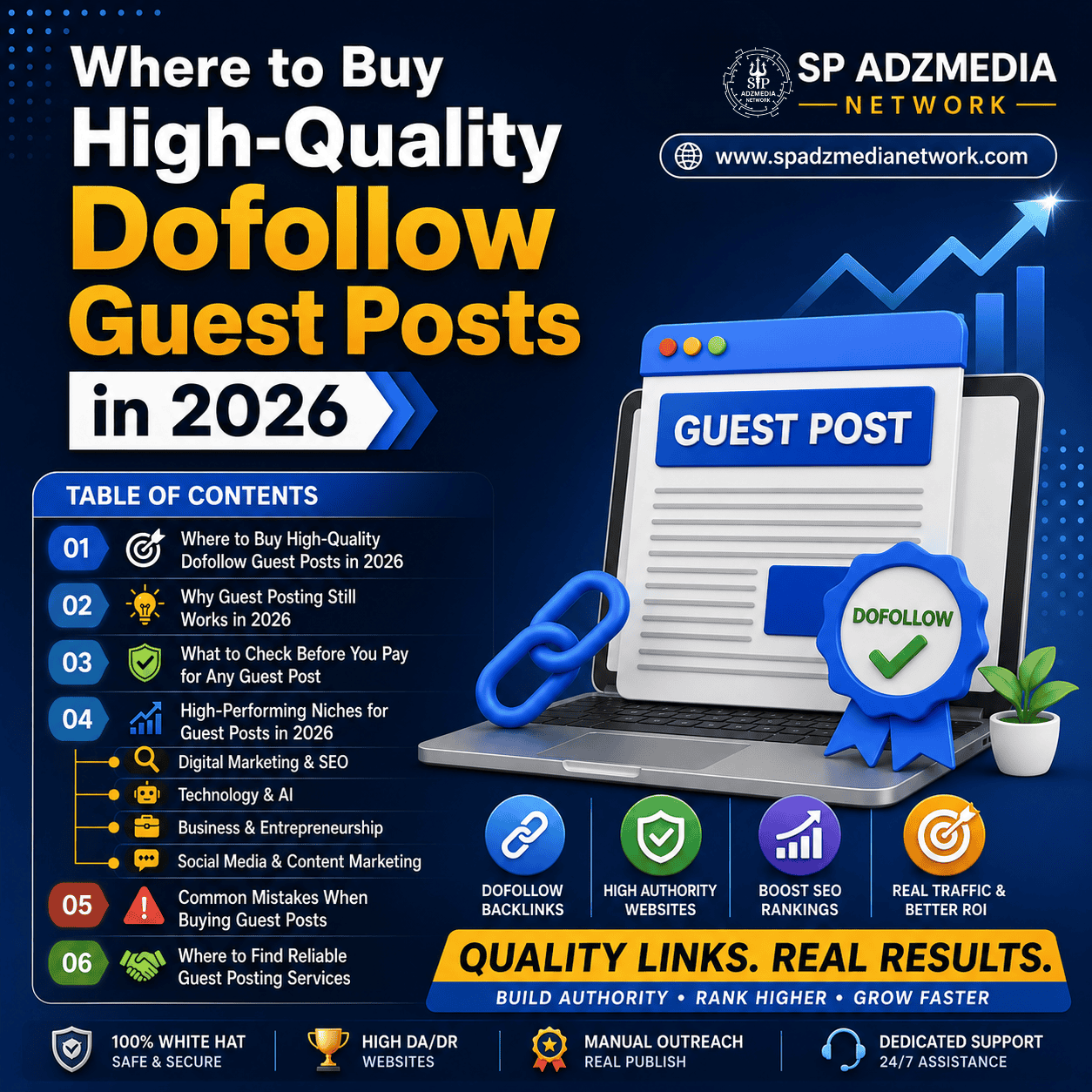 Where to Buy High-Quality Dofollow Guest Posts in 2026